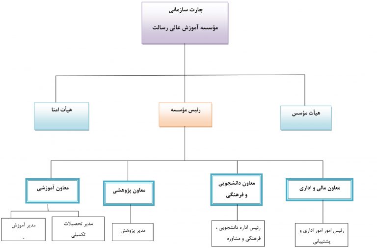 موسسه رسالت کرمان